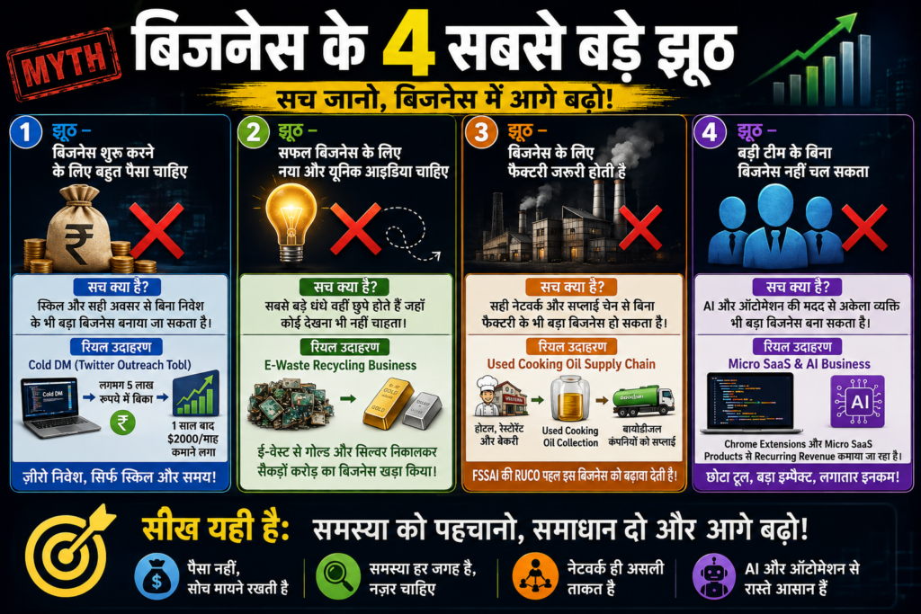 बिजनेस शुरू करने के 4 सबसे बड़े झूठ: बिना पैसे, फैक्ट्री और बड़ी टीम के भी करोड़ों का बिजनेस कैसे बनता है?